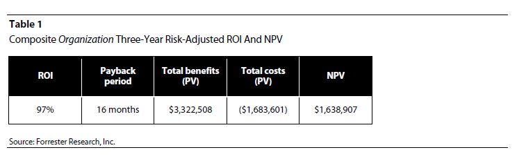 Total Economic of Vityl Capacity Management (formerly TeamQuest)