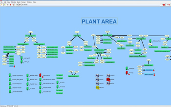 Network Map of Plant Area