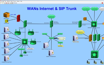 Network Map of WANs Internet and SIP Trunk