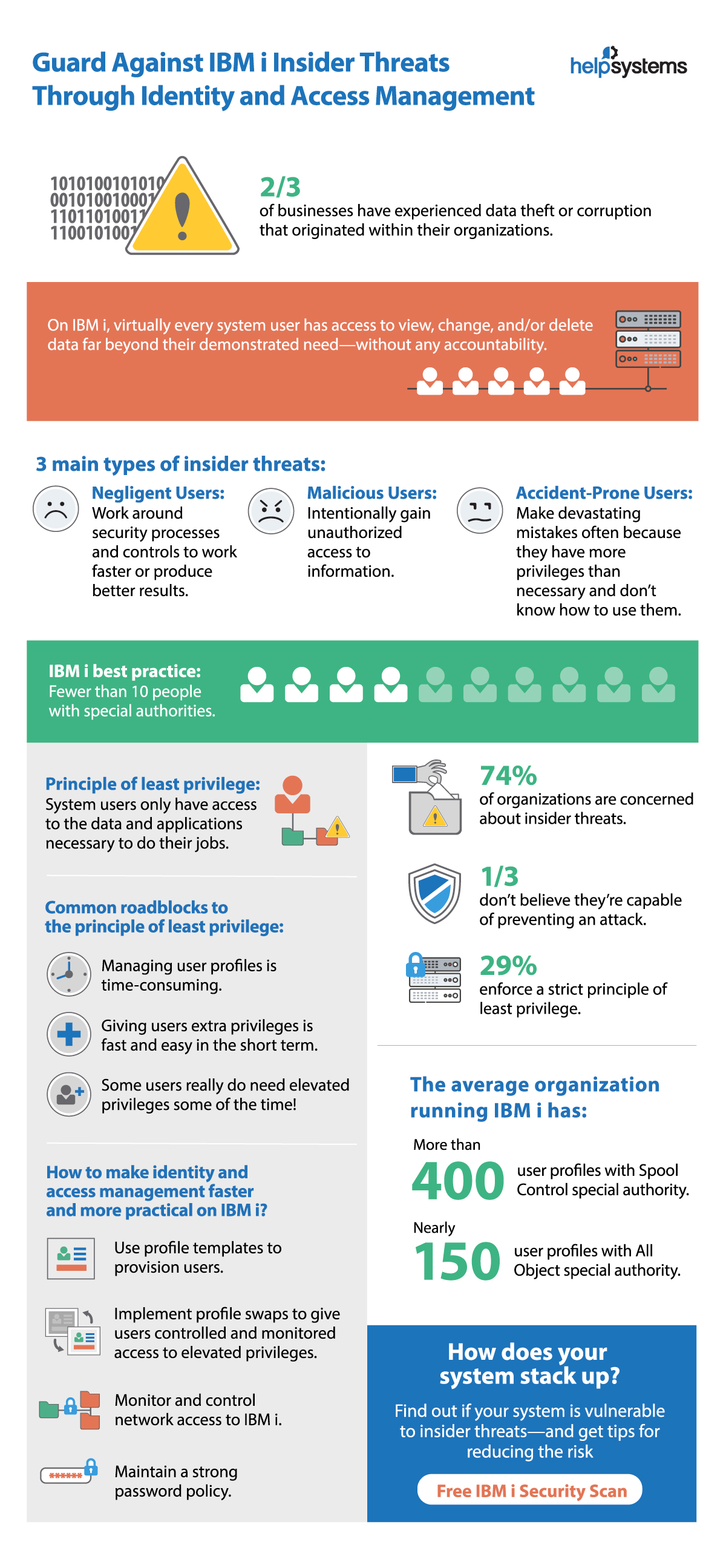 Guard Against IBM i Insider Threats Infographic Guard Against IBM i Insider Threats