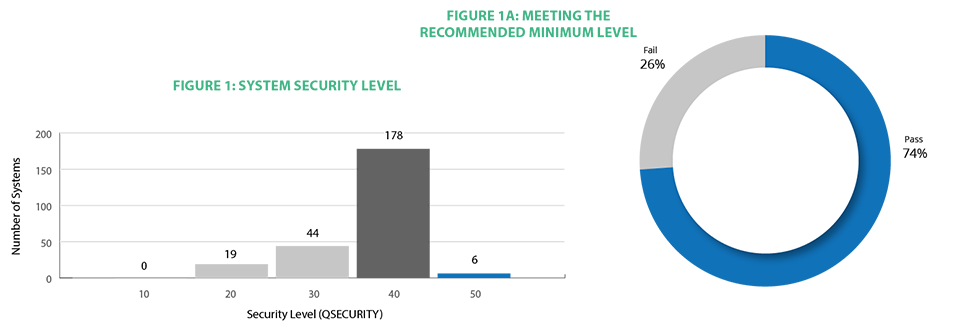 2021 State of IBM i Security Study 2021 State of IBM i Security Study