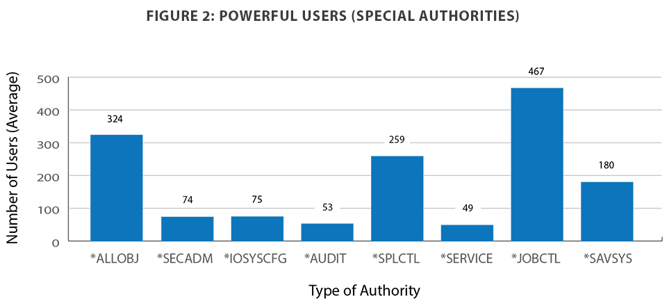 Special authorities