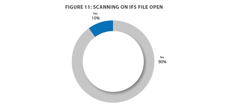 Scanning on IFS file open Scanning on IFS file open