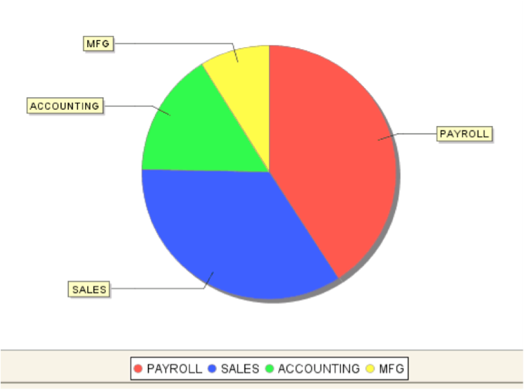 View IBM i disk usage graphically with Robot Space