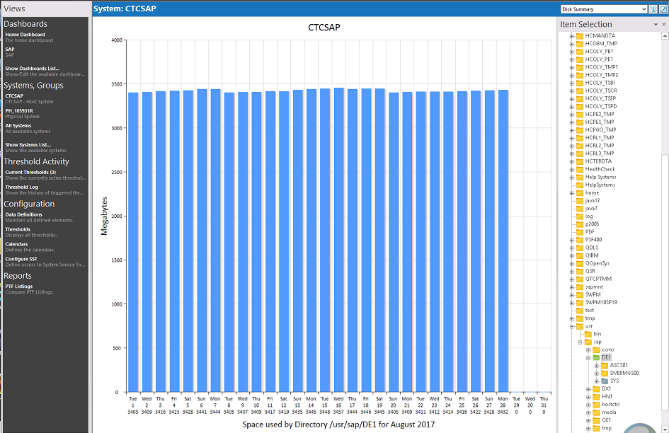 Directory analysis for the month of August 2017 for /user/sap/DE1 directory Directory analysis for the month of August 2017 for /user/sap/DE1 directory