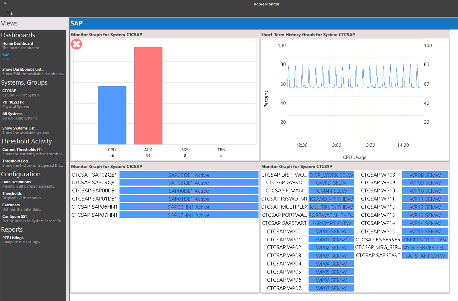 SAP performance and monitoring dashboard provided by Robot Monitor 