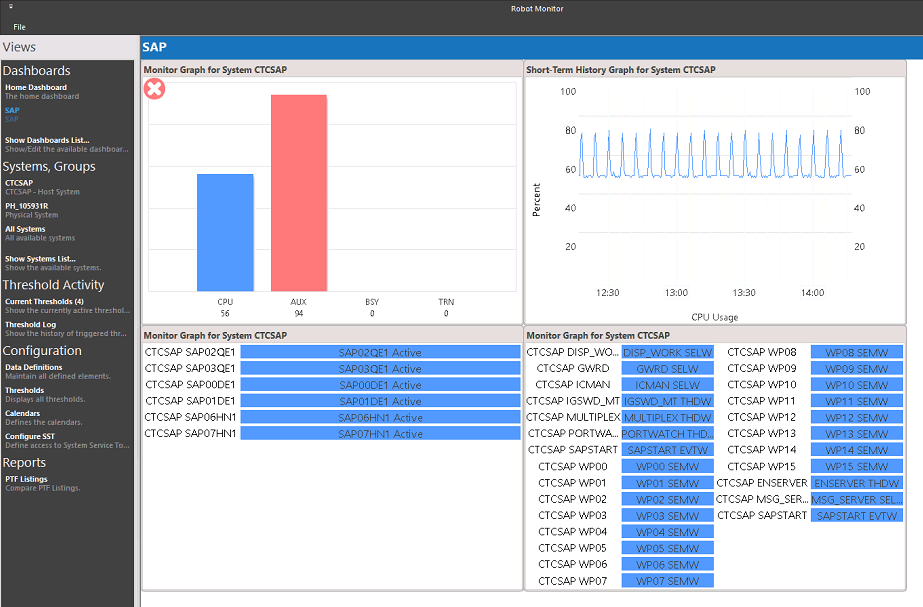 SAP performance and monitoring dashboard provided by Robot Monitor SAP performance and monitoring dashboard provided by Robot Monitor