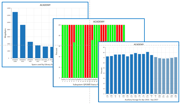 Sample reports available in Robot Monitor Sample reports available in Robot Monitor