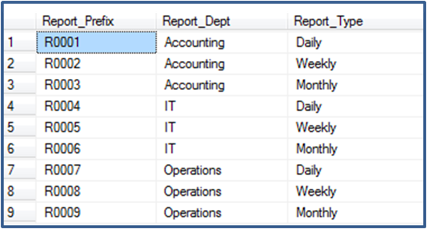 SQL Database Table
