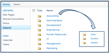 SharePoint Library Structure