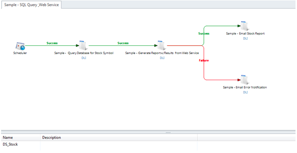 Sample Workflow