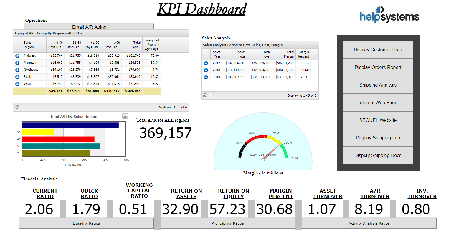 Display dashboards containing graphics, charts, and gauges