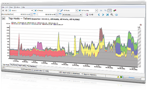 graphs showing data collected by Intermapper Flows, a bandwidth monitoring tool