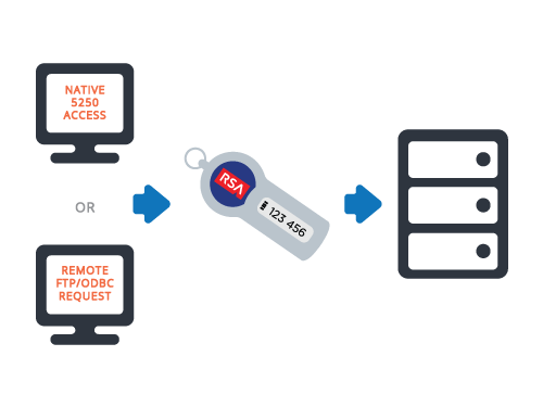 Two-factor authentication can protect your IBM i OS