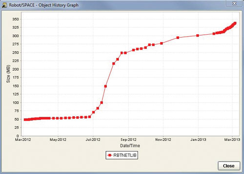 Display object growth history and trend graphs using your collected statistics.