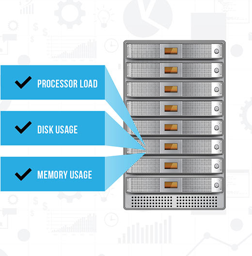 Server monitoring