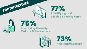 state-of-cybersecurity