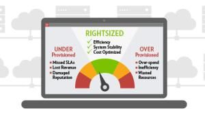 system performance management