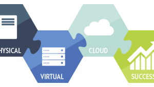 hybrid IT infrastructure monitoring