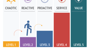 Capacity Planning for IT Managers