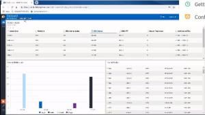 BRMS Dashboards