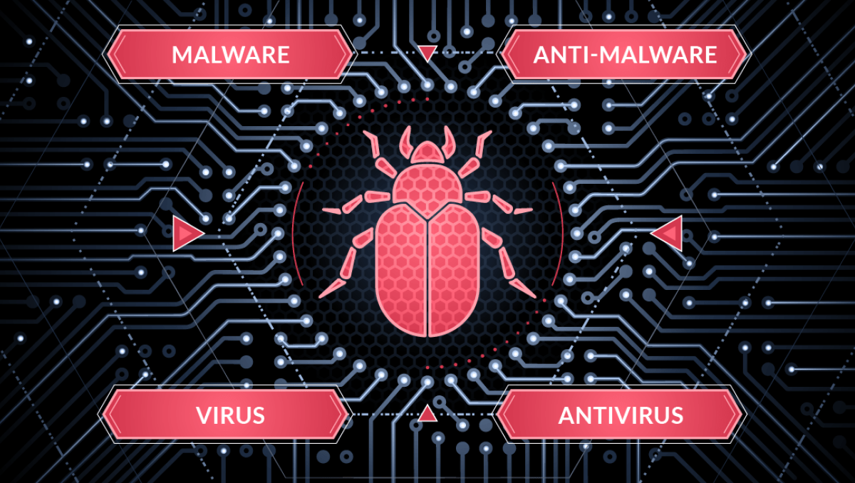 Malware Virus Anti malware Antivirus What s the Difference Fortra