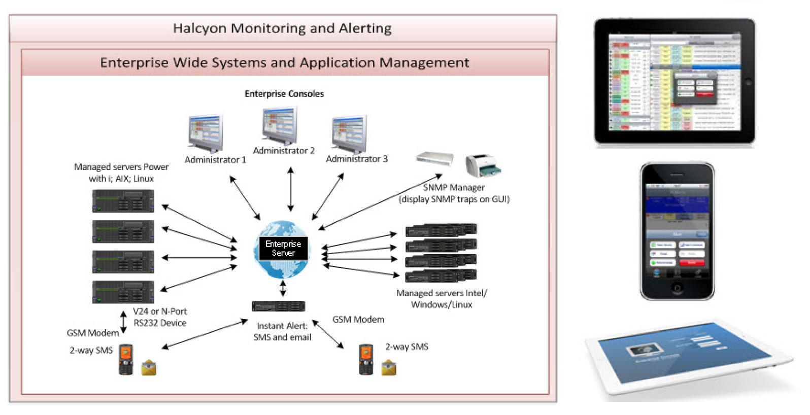 Enterprise Wide System and Application Monitoring with Remote Access Options