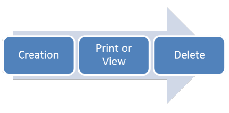 spooled file lifecycle