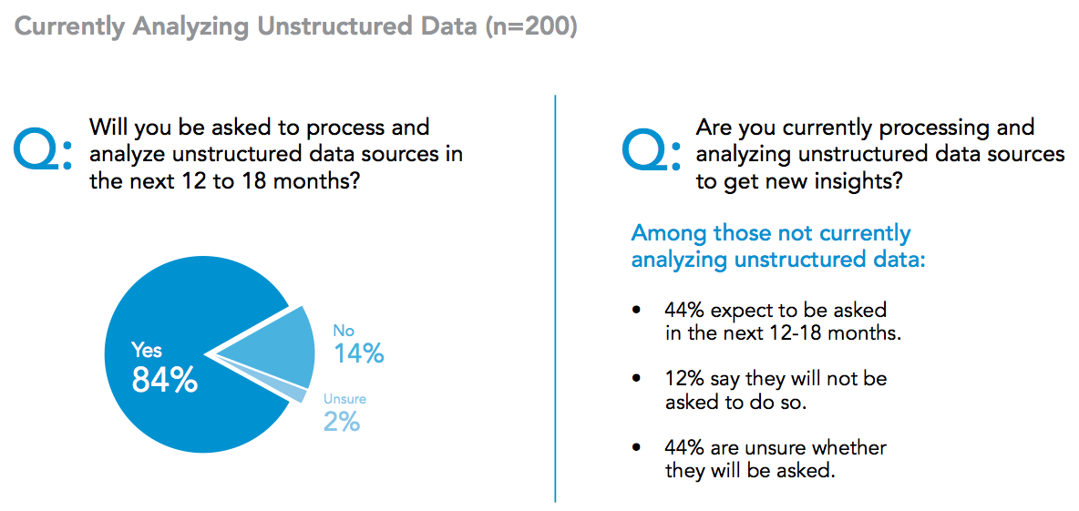 data integration and job scheduling