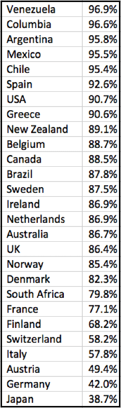 Ashley Madison DMARC by country